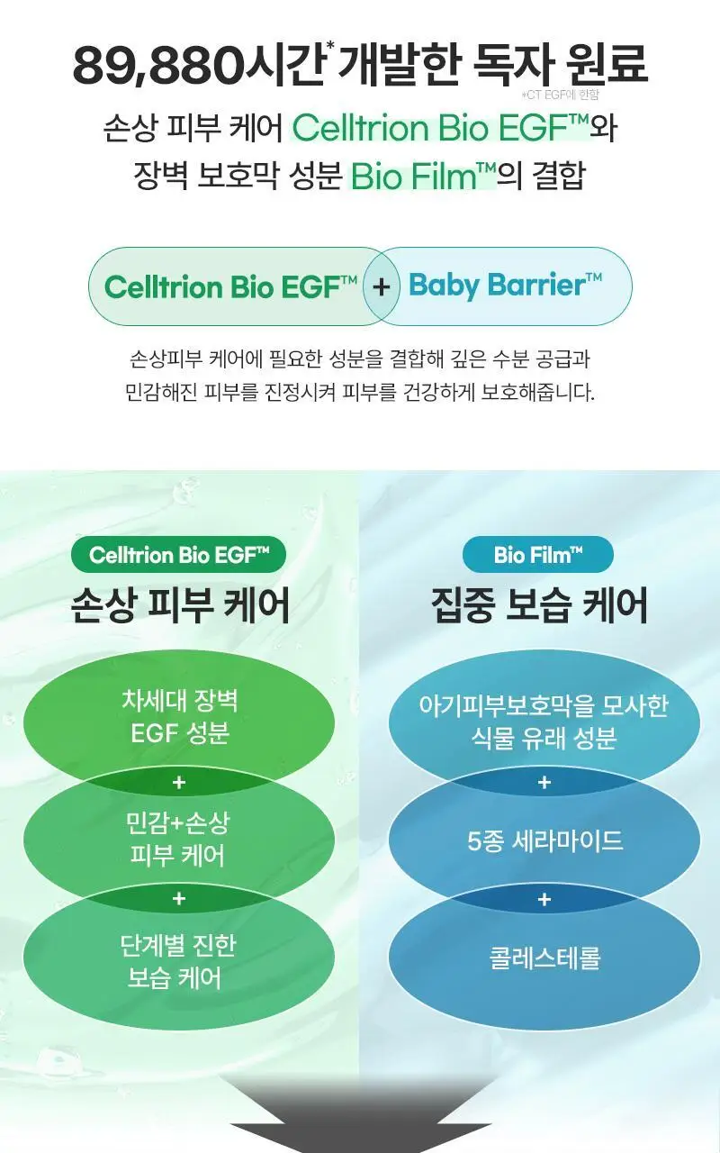 [장벽탄력/광노화] 지피덤 셀트리온 EGF 스킨베리어 선크림 40ml 상세페이지 20